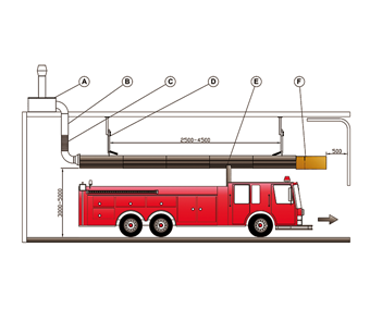 Exhaust extraction systems for fire brigades
